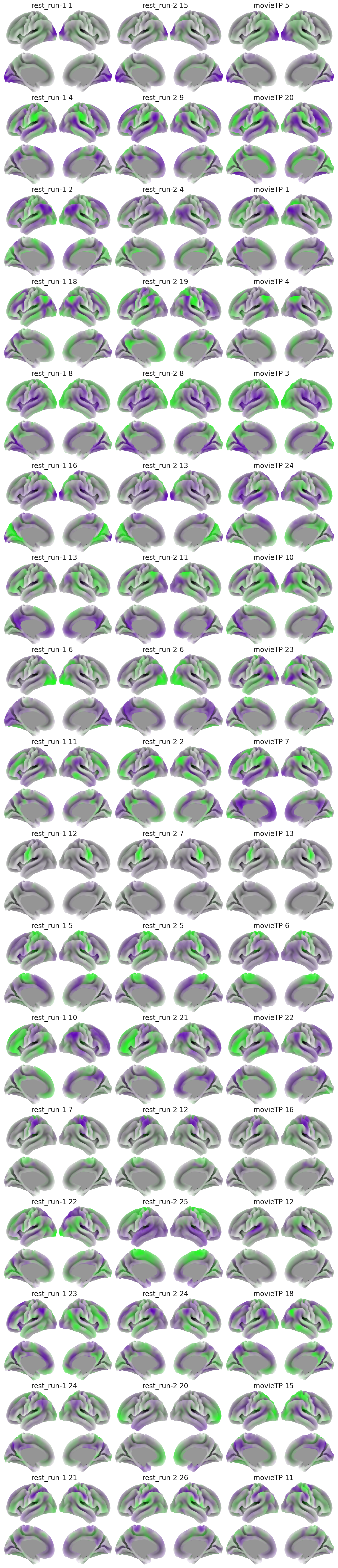 Gale-Shapley matched spatial components from resting state and the movie The Present